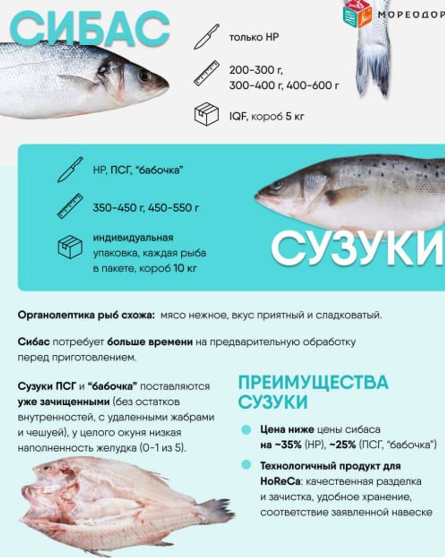 Сибас Сузуки (японский окунь) потрошёный с головой